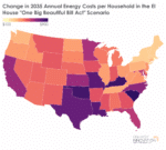 Change In 2035 Annual Energy Costs Per Household In EI House One Big Beautiful Bill Act Scenario