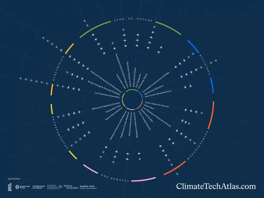 Climate Tech Atlas